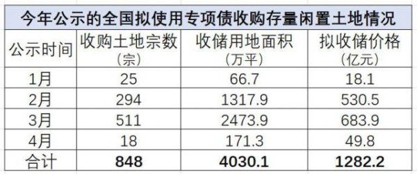 富旺配资 最近好多房企都在退地，这背后…