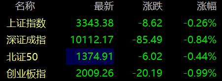股升网 滚动更新丨6G概念股异动拉升，硕贝德涨超10%
