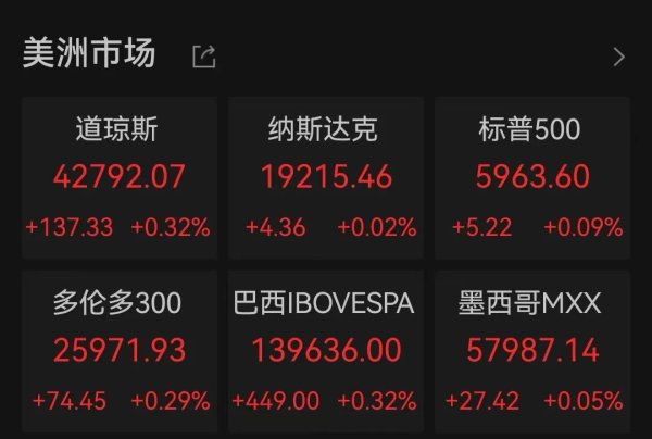 日升策略 特朗普与普京通电话，讨论俄乌问题