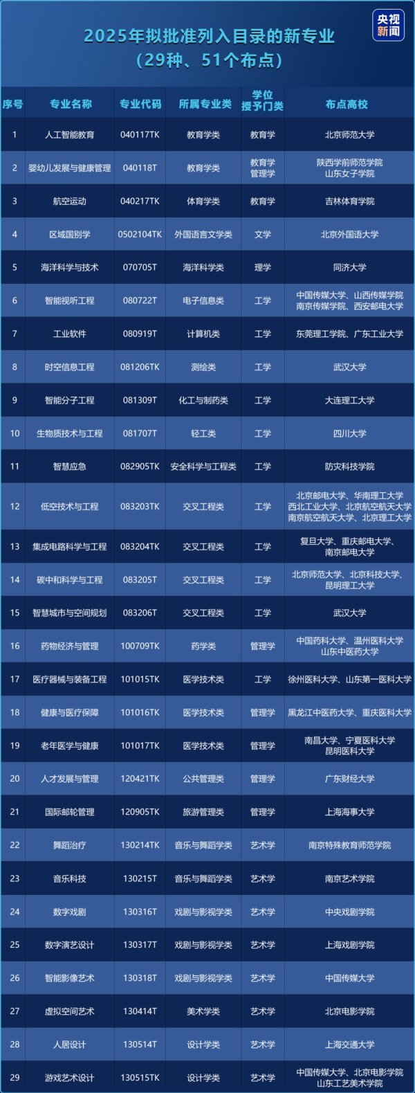 诚信双盈配资 沪本科普通批各专业组投档线今公布，招生增量与考生增量同步，新专业香不香？
